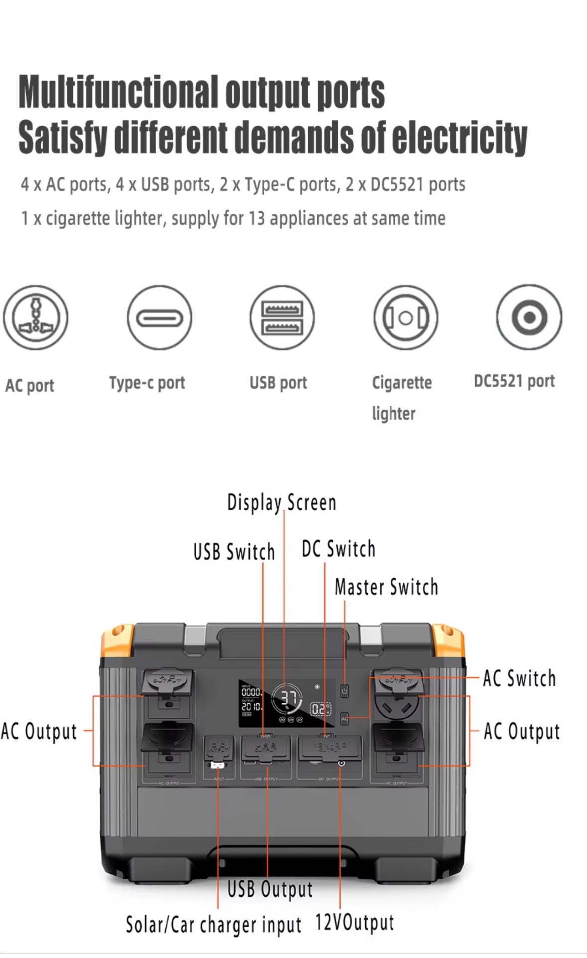 Diagram of OA PowerCore 2400 output ports and controls: 4 AC ports, 4 USB ports, 2 Type-C, 2 DC5521, cigarette lighter, display screen and master/AC/USB/DC switches